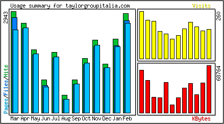 Monthly Overview
